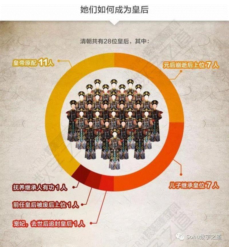 高贵如你，也请收藏这份《皇后攻略》！,皇后攻略,皇帝,后宫,后妃,秀女,宫女,内务府,皇上,紫禁城,妃嫔