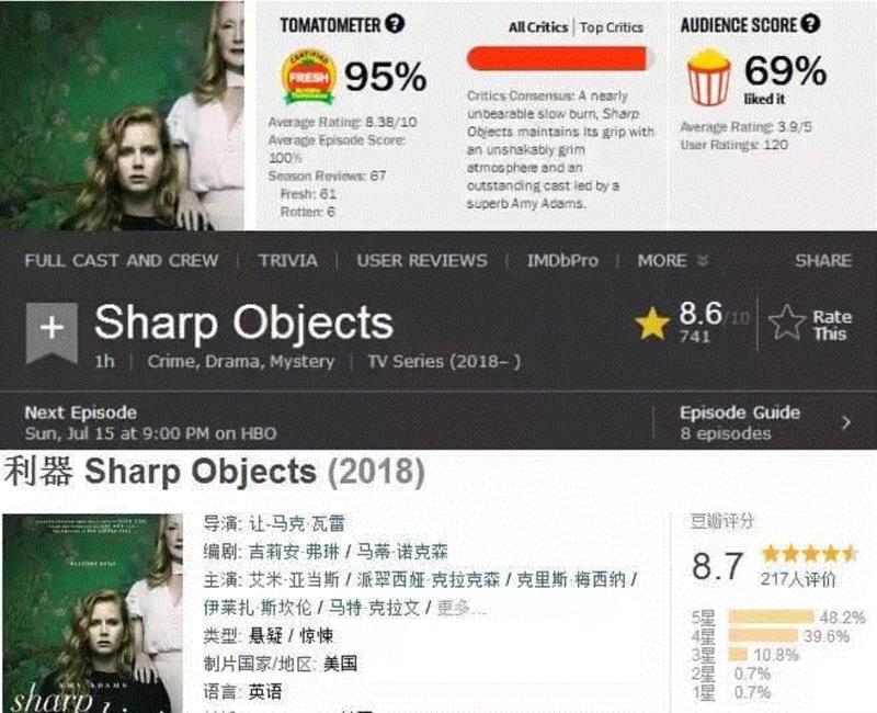 HBO新剧，阴冷诡异，看得我后脊发凉,新剧,HBO,亚当斯,小镇,谎言,电影,小丑回魂,记者,少女,配角