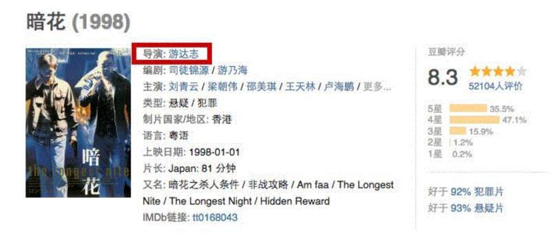 纠结了20年，它们到底是谁的作品？,导演,杜琪峰,游达志,银河映像,电影,香港,暗花,公案,人物,韦家辉