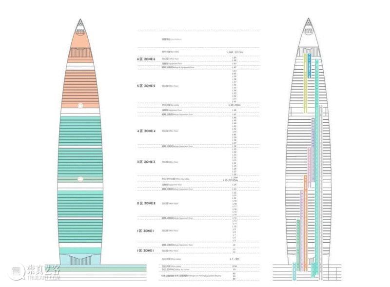 楼梯剖面图、垂直交通示意图,中国华润大厦竣工在即！近400米“春笋”晋升深圳后海新地标,地标,深圳,后海,中国华润大厦,春笋,建筑,效果图,华润大厦,景观,大厦