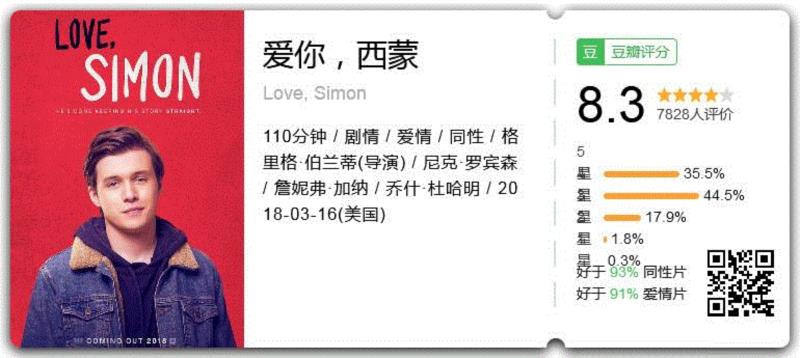 近期最火男同纯爱片,很突破!,近期,火男,纯爱片,电影,西蒙,同性恋,爱情,楼主,邮件,同性