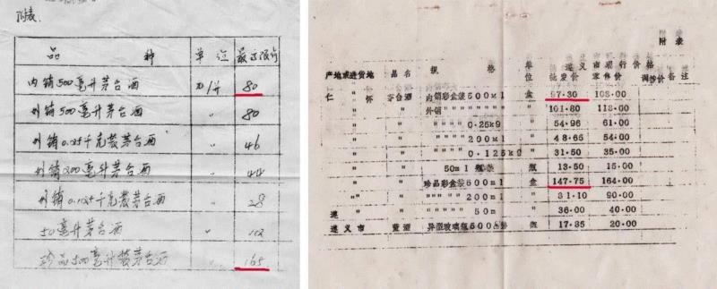 1988年（左图）和1989年（右图）珍品茅台酒价格,【嘉德春拍】珍品茅台酒——珍贵之选,珍品,茅台酒,嘉德,茅台,铁盖,售价,酒厂,酒质,嘉德艺术中心,大潮
