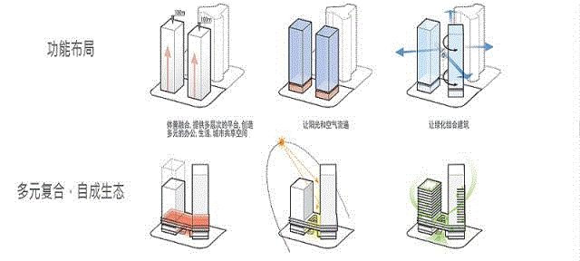 见证一座城市的雄心，“杭州奥体万科中心”建筑形态大揭秘,建筑,雄心,杭州奥体万科中心,大揭秘,奥体,杭州,亚运村,万科中心,景观,塔楼