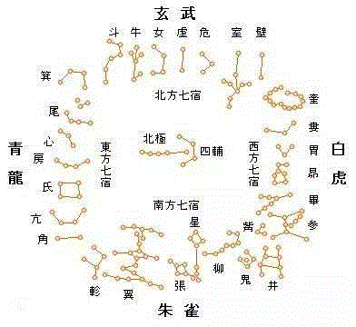 独冠天下、举世无双的玉皇庙二十八宿雕塑