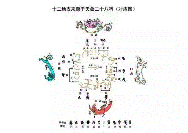 独冠天下、举世无双的玉皇庙二十八宿雕塑