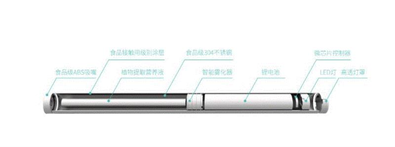 这根能量棒，让你随时随地吞云吐雾