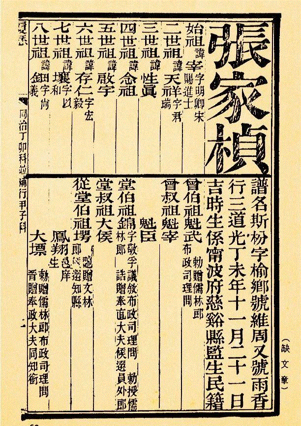 &nbsp;◎图4 《清代朱卷集成》张家桢朱卷,艺丛专题丨张鲁庵先生家世和生平简述