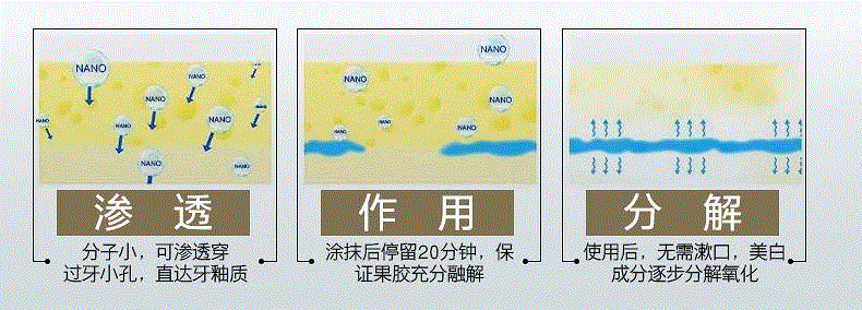 ▲ 牙贴中的过氧化氢在氧化还原的反应作用下会分解为水分子和氧离子。对人体无害，保证安全。,几十年小黄牙，贴它就白了