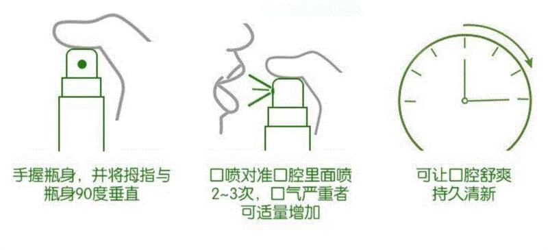 意大利国宝级口气清新美颜口喷，1秒去口气！持久清新