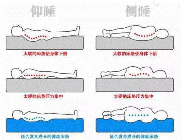 我们再用张图对比一下。,你以为滚床单，滚的只是床单吗？