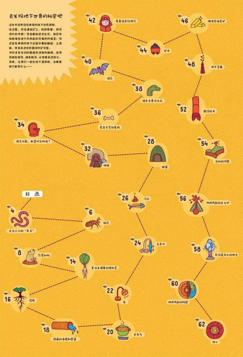 在“地下”，你会越走越深，从脚下的土壤一直走到地心：,问天问大地，问不倒你爹地妈咪