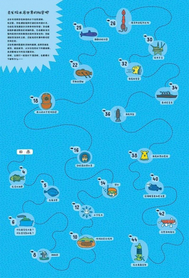 在“水下”，你会越游越深，从阳光照射的珊瑚礁到海洋最深的黑暗之处：,问天问大地，问不倒你爹地妈咪