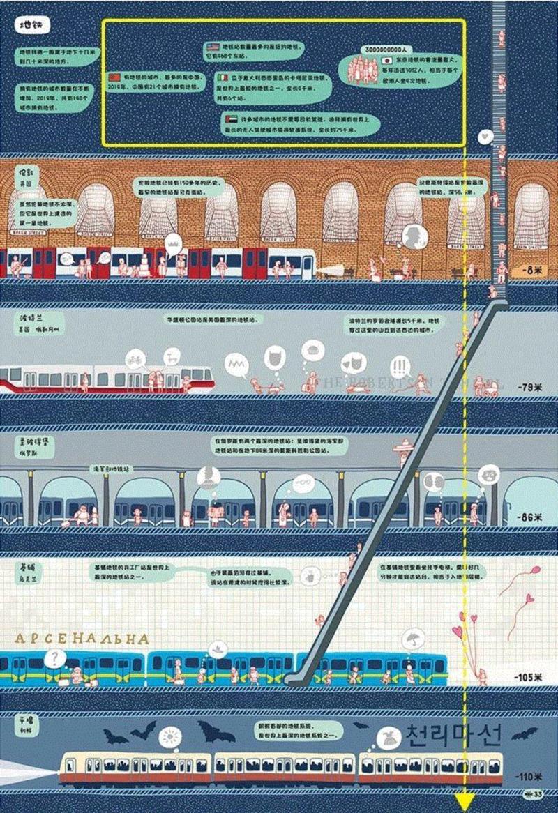 在书里你可以看到各个国家的地铁,问天问大地，问不倒你爹地妈咪