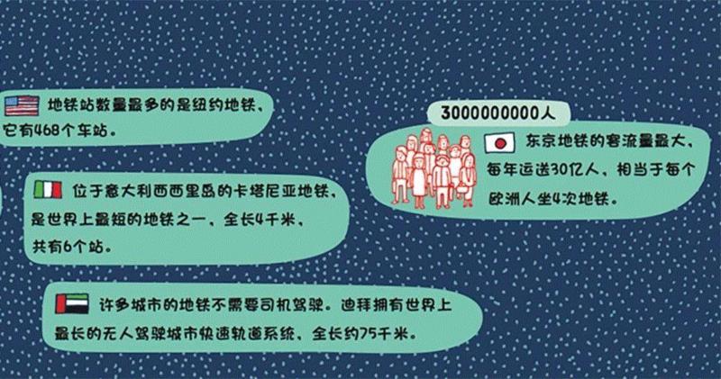 地铁让我们都能在地下自由穿梭，拥有地铁的城市数量一直不断增加，而最多的就是中国。 ,问天问大地，问不倒你爹地妈咪