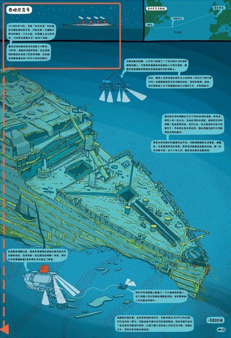 在书里你可以看到泰坦尼克上的锈迹斑斑,问天问大地，问不倒你爹地妈咪