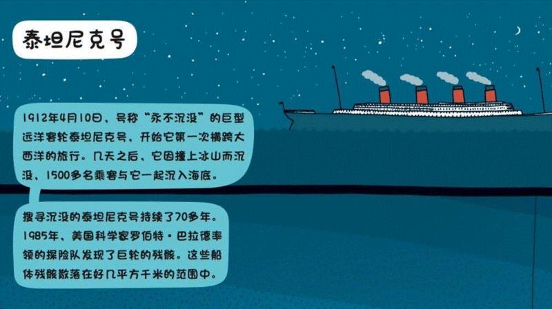 1924年4月10日，号称“永不沉没”的巨型远洋客轮泰坦尼克号，开始它第一次横跨大西洋的旅行。几天之