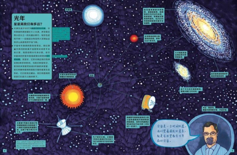 星星离我们到底有多远？ ,问天问大地，问不倒你爹地妈咪