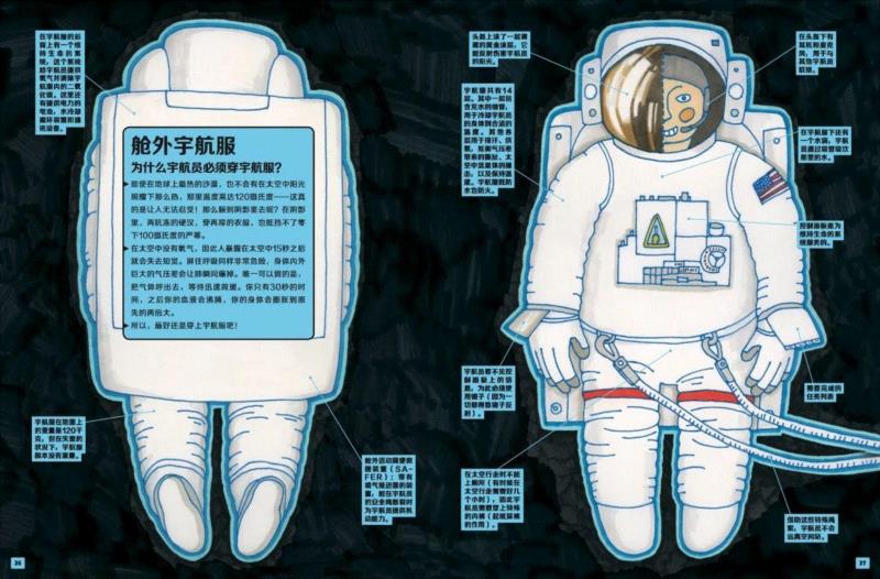 为什么宇航员必须穿宇航服？ ,问天问大地，问不倒你爹地妈咪