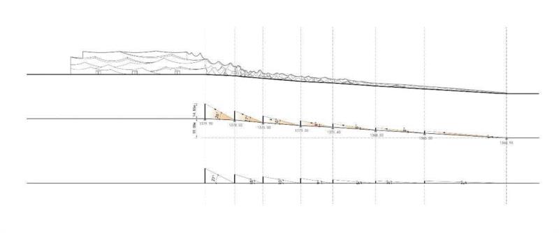 21.6m 高的建筑前是长300m，南北高差19m 的坡度场地。折墙高度从南到北由低渐高，抬高的地势