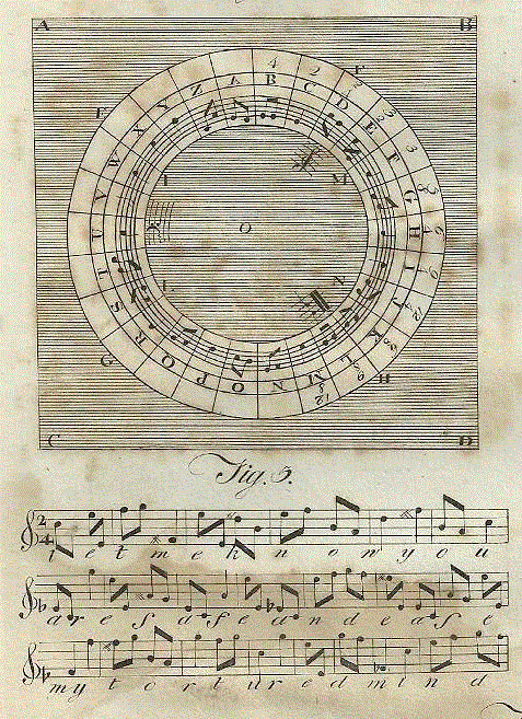 原作者不详，援引自亚伯拉罕·李（Abraham Rees），《百科全书》（Cyclop?dia）（1