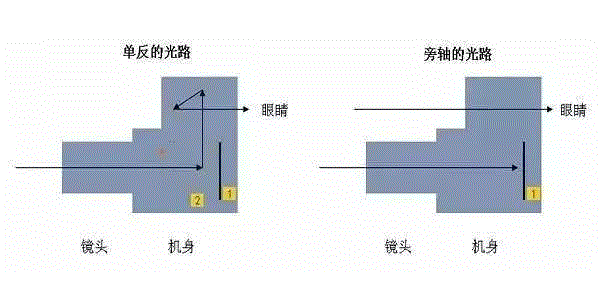 过去的相机到底有多难用？,相机,单反,取景,索尼,佳能,徕卡,数码,摄影师,单反相机,胶片