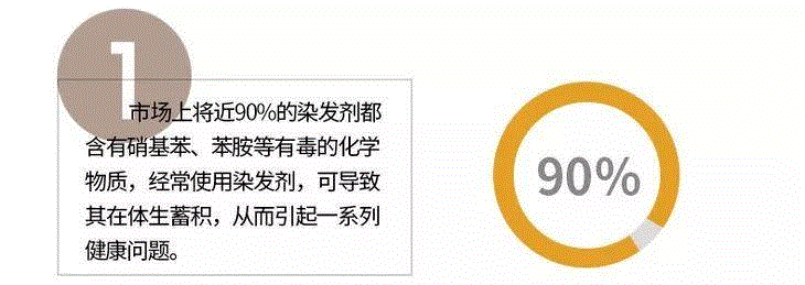 总染头发伤身体，新科技快速染发笔来了,头发,染发,科技,白发,日本,染色,成份,颜色,理发店,染发剂