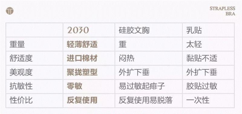 这辈子的内衣都白穿了！4项国家专利，迪奥等奢侈品全球生产基地研发！感受零感不脱落！,内衣,专利,迪奥,奢侈品,基地,硅胶,蕾丝,品牌,下滑,正品