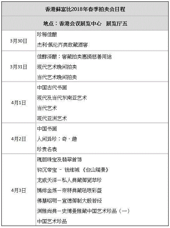 【现场图辑】现场直击蘇富比2018年春拍 - 台北预展！,预展,蘇富比,台北,现场图,春拍,钻石,戒指,腕表,计时,卡拉