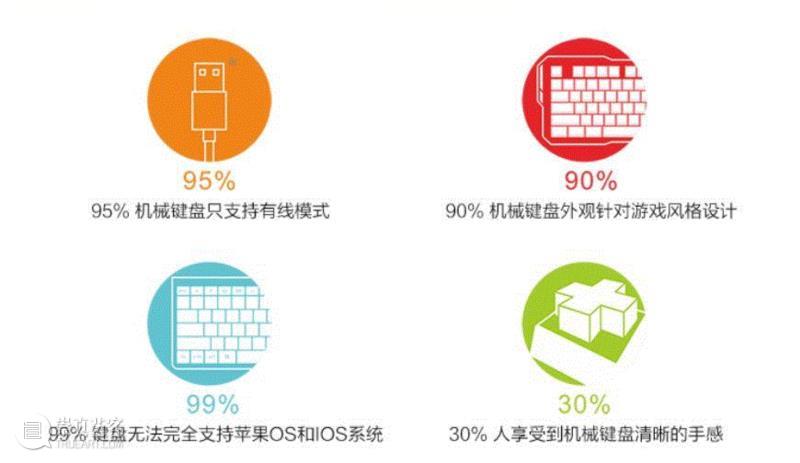 机械键盘都长得凶巴巴的，声音太吵，在办公室招人嫌？,你啪啪啪打字的样子，看起来真性感,打字,键盘,机械,设备,洛斐,复古,圆点,苹果,DOT,有红