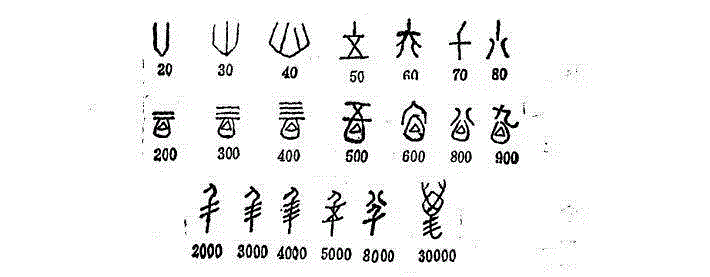 年初四的「四」有几种写法？,写法,符号,计数,数码,加法,巴比伦,倍数,原则,例子,埃及