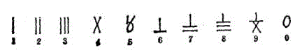 年初四的「四」有几种写法？,写法,符号,计数,数码,加法,巴比伦,倍数,原则,例子,埃及