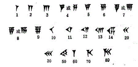 如23：,年初四的「四」有几种写法？,写法,符号,计数,数码,加法,巴比伦,倍数,原则,例子,埃及