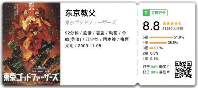 圣诞夜，退役自行车选手Gin，性倒错者花，离家出走的少女美由纪三人在东京的雪夜中无所事事。这是，他们