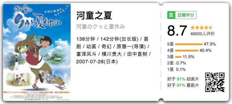 剧情简介,年味不够,喜剧来凑!20部最适合和家人一起哈哈哈的高分喜剧,喜剧,简介,短评,电影,豆瓣,剧情,老板,音乐,爷爷,推荐