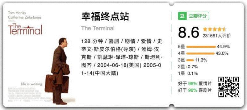 剧情简介,年味不够,喜剧来凑!20部最适合和家人一起哈哈哈的高分喜剧,喜剧,简介,短评,电影,豆瓣,剧情,老板,音乐,爷爷,推荐