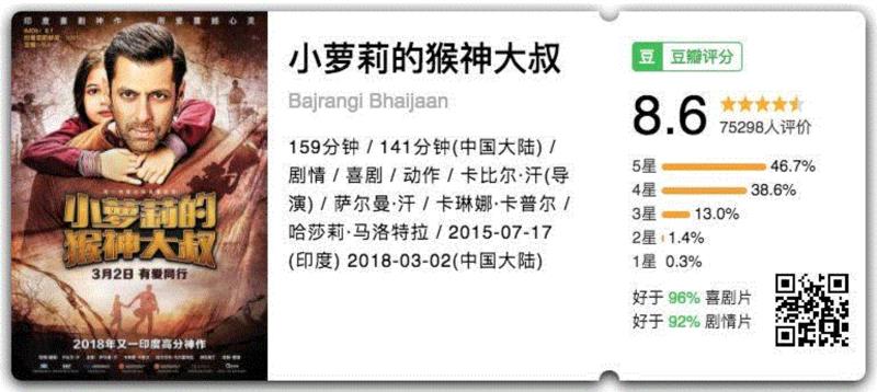 剧情简介,年味不够,喜剧来凑!20部最适合和家人一起哈哈哈的高分喜剧,喜剧,简介,短评,电影,豆瓣,剧情,老板,音乐,爷爷,推荐