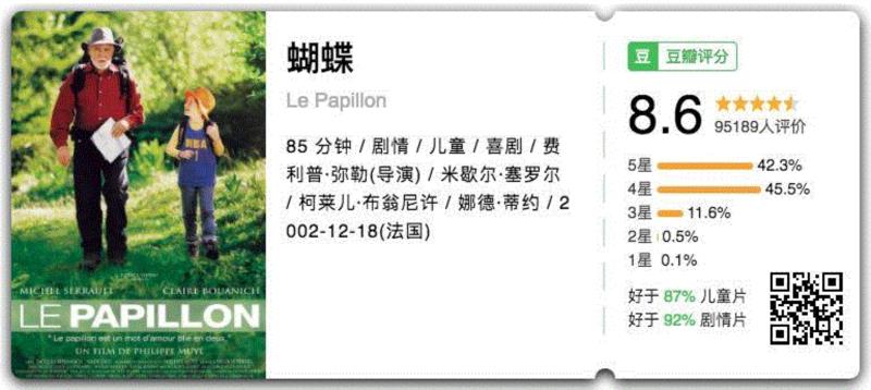 剧情简介,年味不够,喜剧来凑!20部最适合和家人一起哈哈哈的高分喜剧,喜剧,简介,短评,电影,豆瓣,剧情,老板,音乐,爷爷,推荐