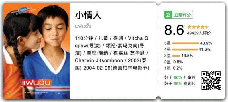 剧情简介,年味不够,喜剧来凑!20部最适合和家人一起哈哈哈的高分喜剧,喜剧,简介,短评,电影,豆瓣,剧情,老板,音乐,爷爷,推荐