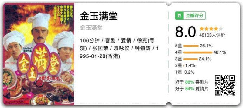 剧情简介,年味不够,喜剧来凑!20部最适合和家人一起哈哈哈的高分喜剧,喜剧,简介,短评,电影,豆瓣,剧情,老板,音乐,爷爷,推荐