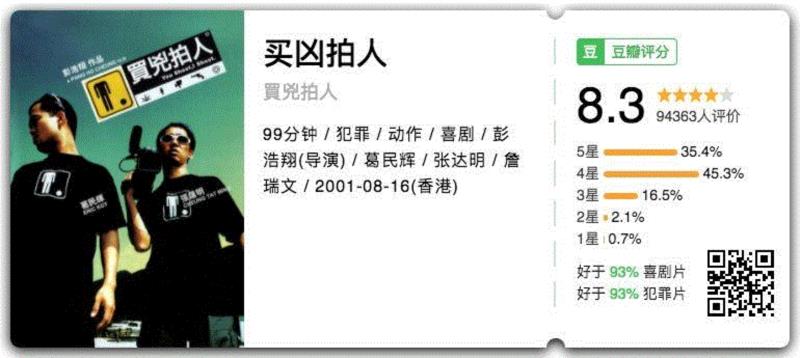 剧情简介,年味不够,喜剧来凑!20部最适合和家人一起哈哈哈的高分喜剧,喜剧,简介,短评,电影,豆瓣,剧情,老板,音乐,爷爷,推荐