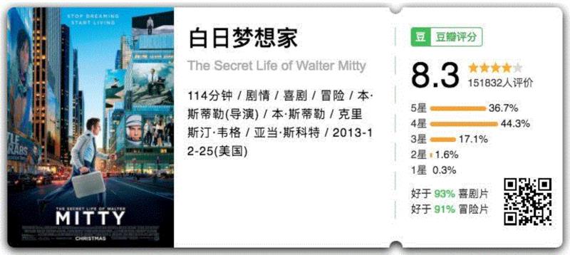 剧情简介,年味不够,喜剧来凑!20部最适合和家人一起哈哈哈的高分喜剧,喜剧,简介,短评,电影,豆瓣,剧情,老板,音乐,爷爷,推荐