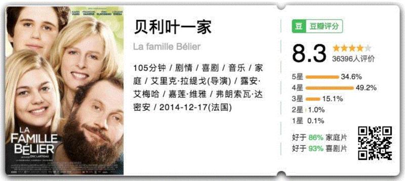 剧情简介,年味不够,喜剧来凑!20部最适合和家人一起哈哈哈的高分喜剧,喜剧,简介,短评,电影,豆瓣,剧情,老板,音乐,爷爷,推荐