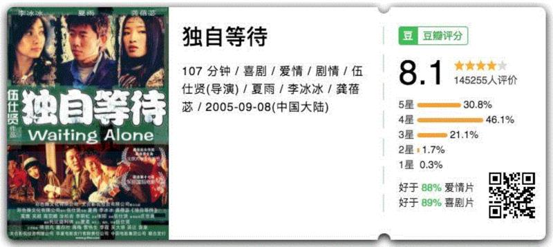 剧情简介,年味不够,喜剧来凑!20部最适合和家人一起哈哈哈的高分喜剧,喜剧,简介,短评,电影,豆瓣,剧情,老板,音乐,爷爷,推荐