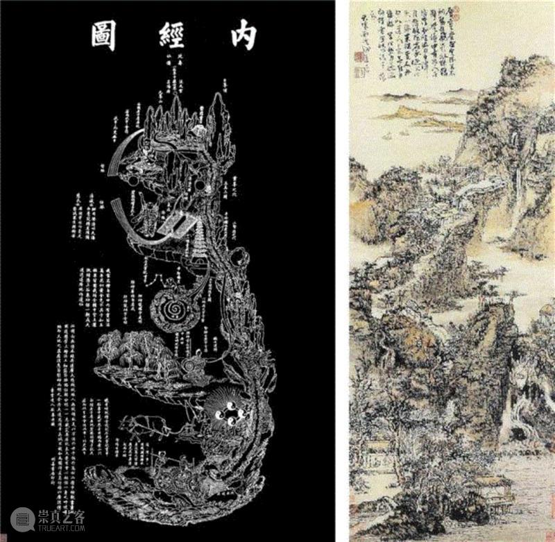 内经图（左）、髡残《层峦叠嶂图》（右）,【付晓东】髡残、内经图与类比法,髡残,类比,付晓东,认知,时空,宇宙,五行,山水画,八卦,对应