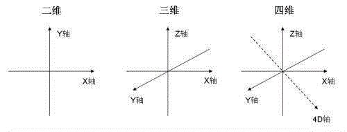 四维空间坐标轴,【付晓东】髡残、内经图与类比法,髡残,类比,付晓东,认知,时空,宇宙,五行,山水画,八卦,对应