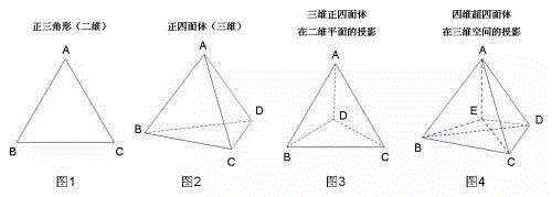 四维空间示意图,【付晓东】髡残、内经图与类比法,髡残,类比,付晓东,认知,时空,宇宙,五行,山水画,八卦,对应