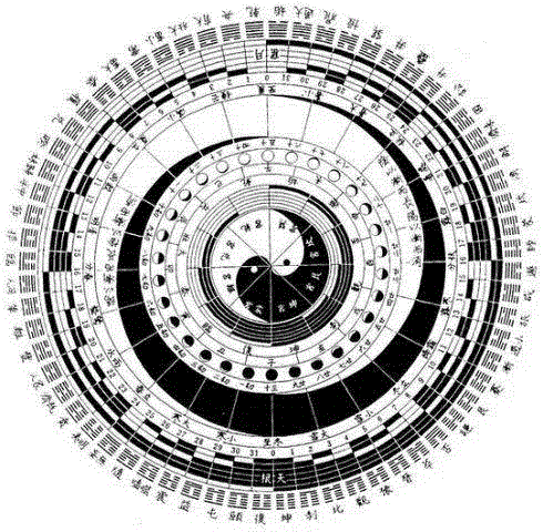 伏羲六十四卦方位图,【付晓东】髡残、内经图与类比法,髡残,类比,付晓东,认知,时空,宇宙,五行,山水画,八卦,对应