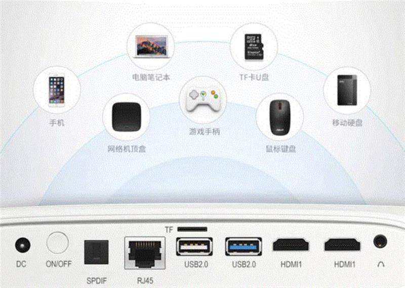 墙壁一秒变触屏？开会、看电影、画画爽翻了,看电影,墙壁,画画,投影,投影仪,电脑,办公,科技,操作,视频