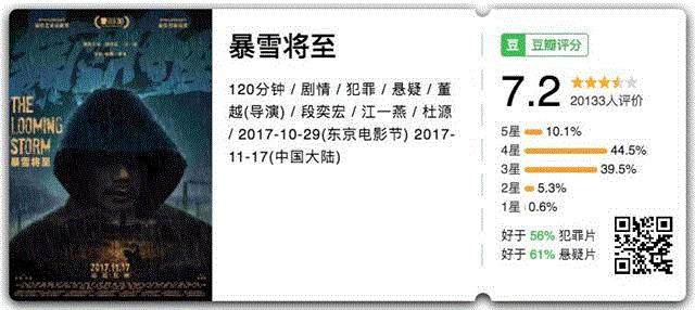 这部丧到家版《怦然心动》我给满分,满分,节奏,电影,人物,剪辑,综艺,正义,联盟,成绩,演员