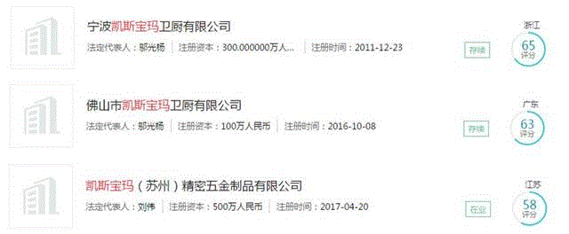 【超干货】5年前你嘲笑我重金买它，如今哭着向我取经,干货,重金,五金,抽屉,品牌,橱柜,铰链,柜门,拉手,吊柜